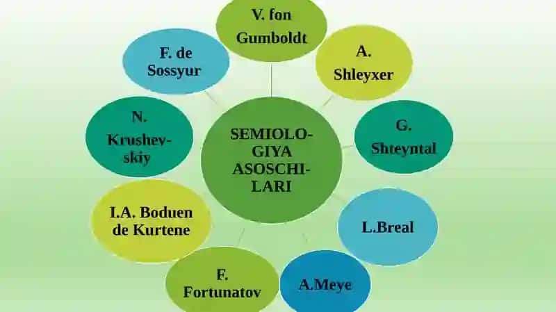 Til – belgilar sistemasi sifatida 4
