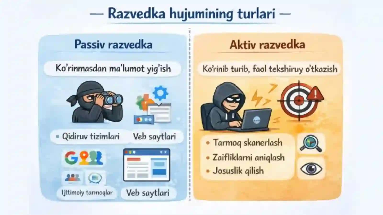 Razvedka hujumini amalga oshirishni o‘rganish: Wiresherk tarmoq analizatori 4