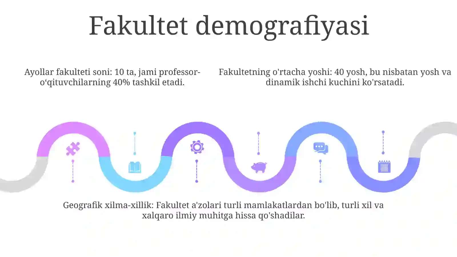 Fakultet Tarkibining Mavzusi 4