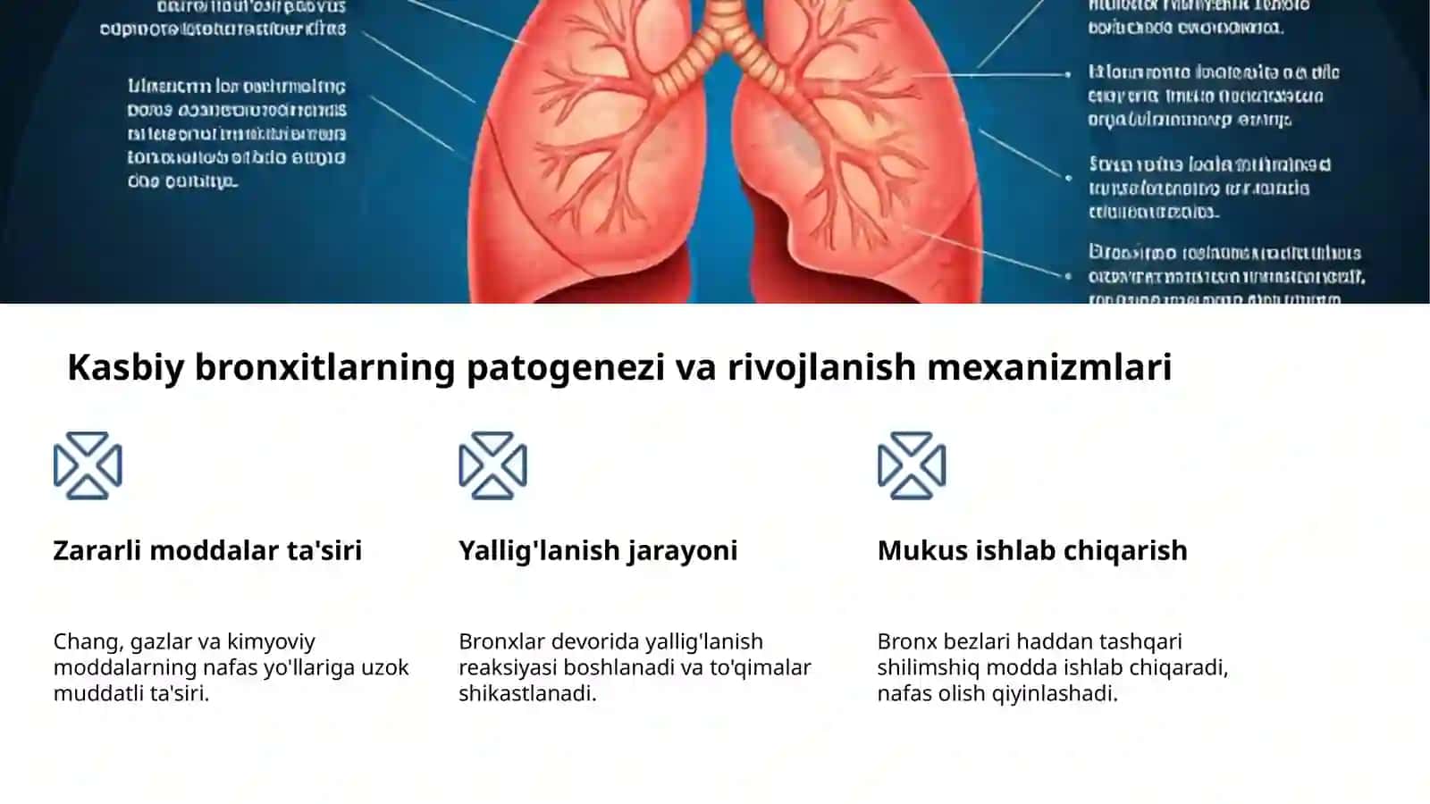 Kasbiy bronxit va astma: xavflar va himoya 4
