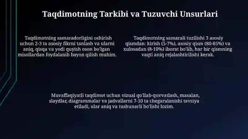 Samarali Og'zaki Taqdimot Tayyorlash 4