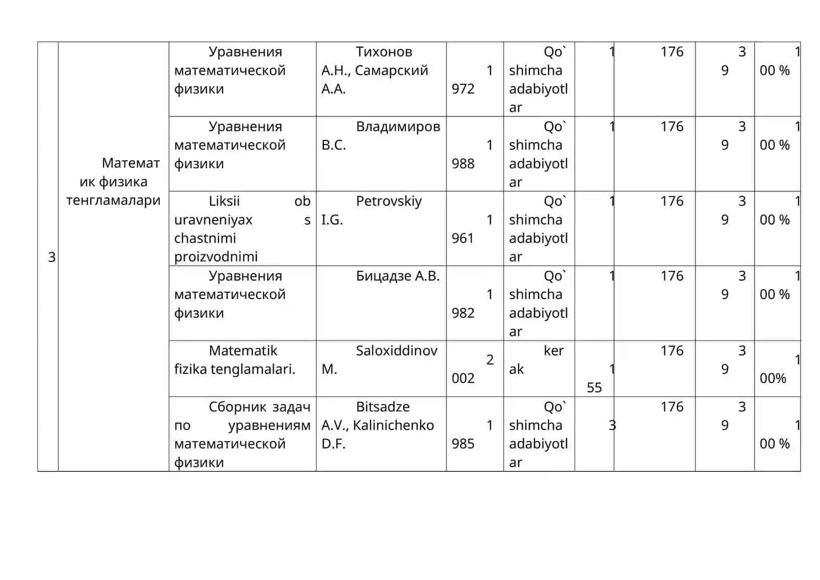Математика кафедрасида ўтиладиган фанларнинг дарслик ва ўқув қўлланмалар билан таъминланганлиги ҳақида 4
