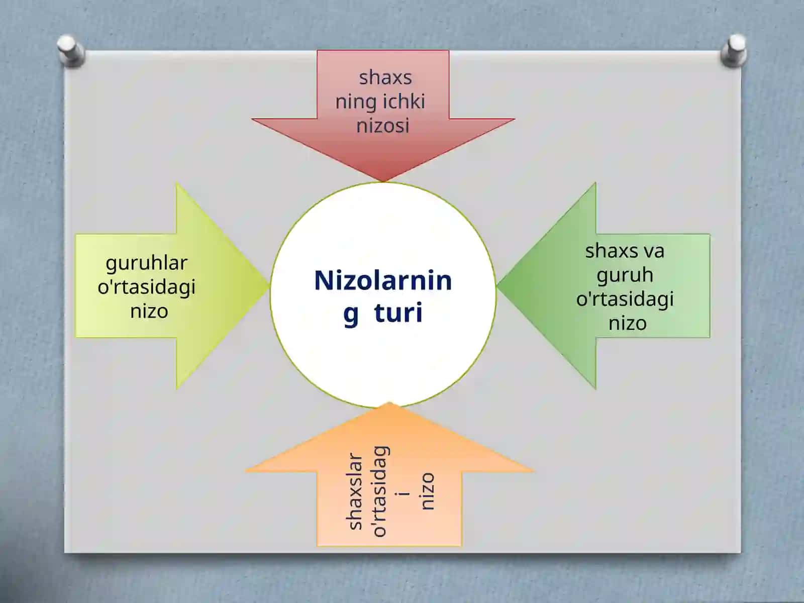 NIZO VA STRESSLARNI BOSHQARISH 4