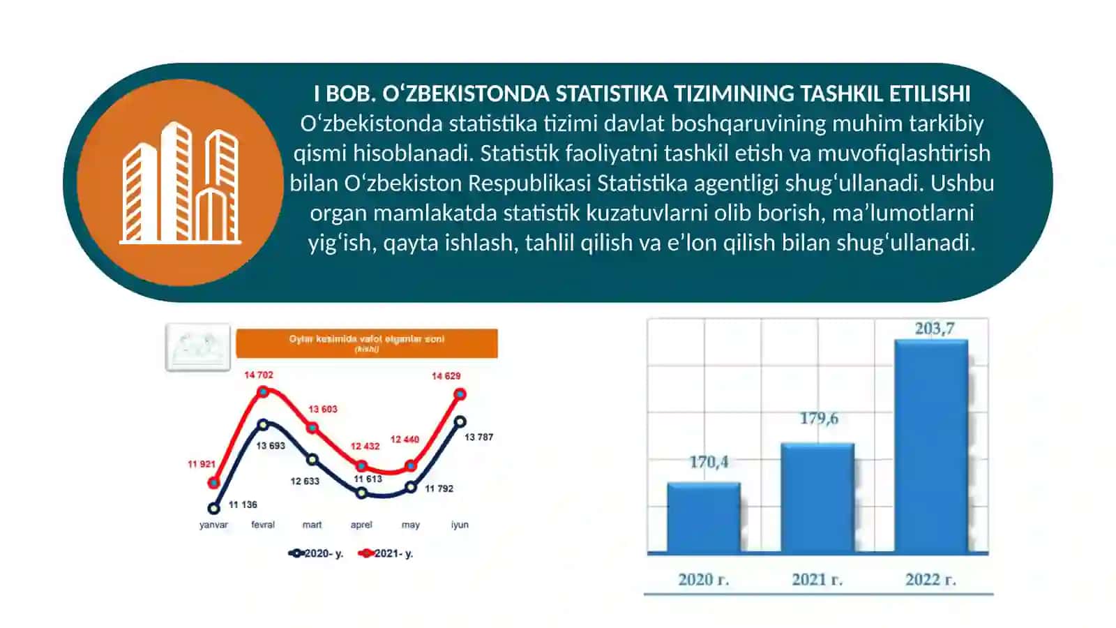 O‘zbekistonda statistika tizimining tashkil etilishi 4