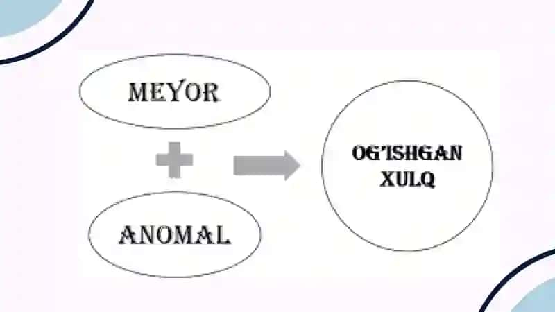 Og'ishgan xulq profilaktikasining psixologik uslublari 4