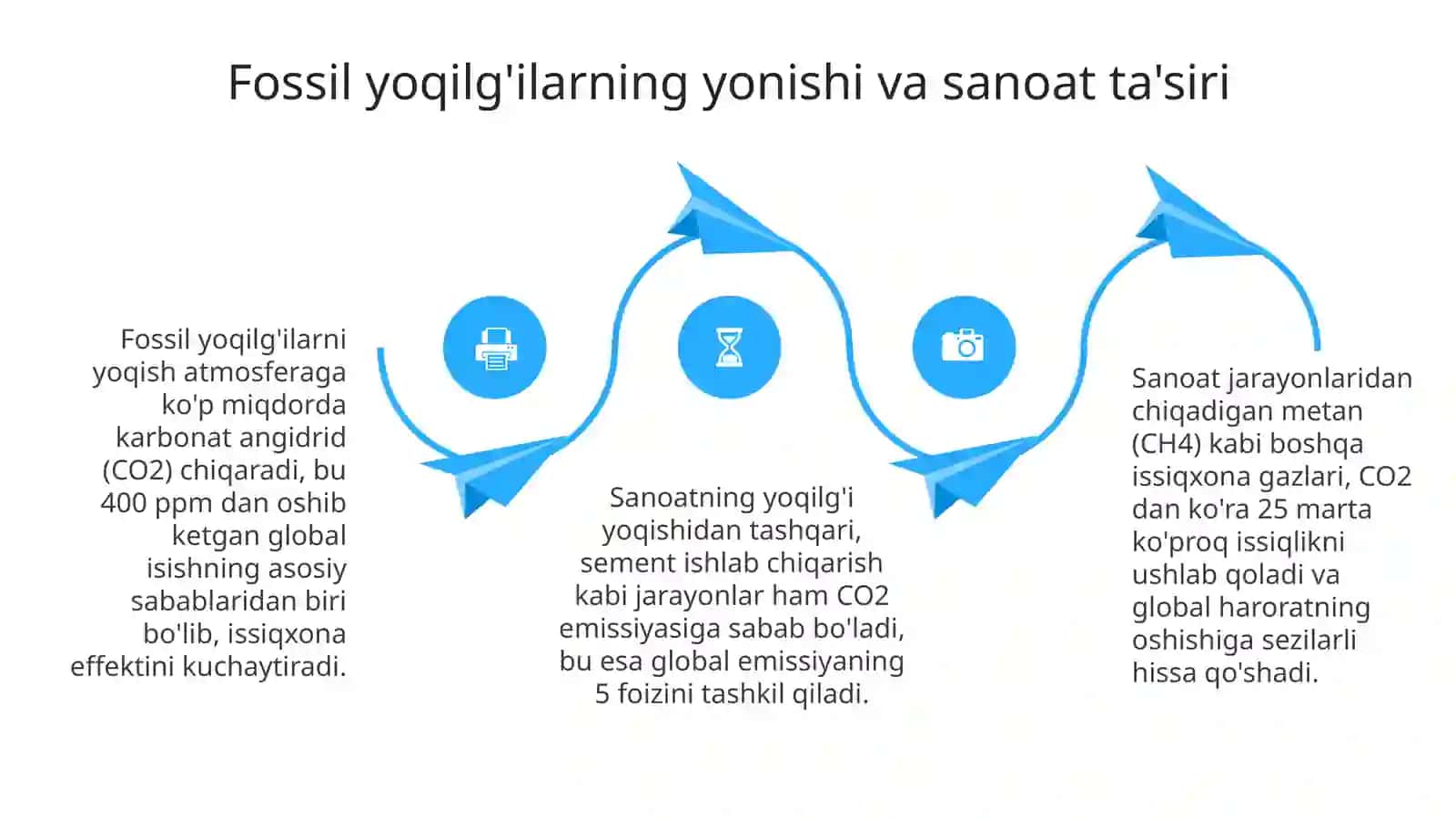 Iqlimozgarishini sabablar va omillari 4
