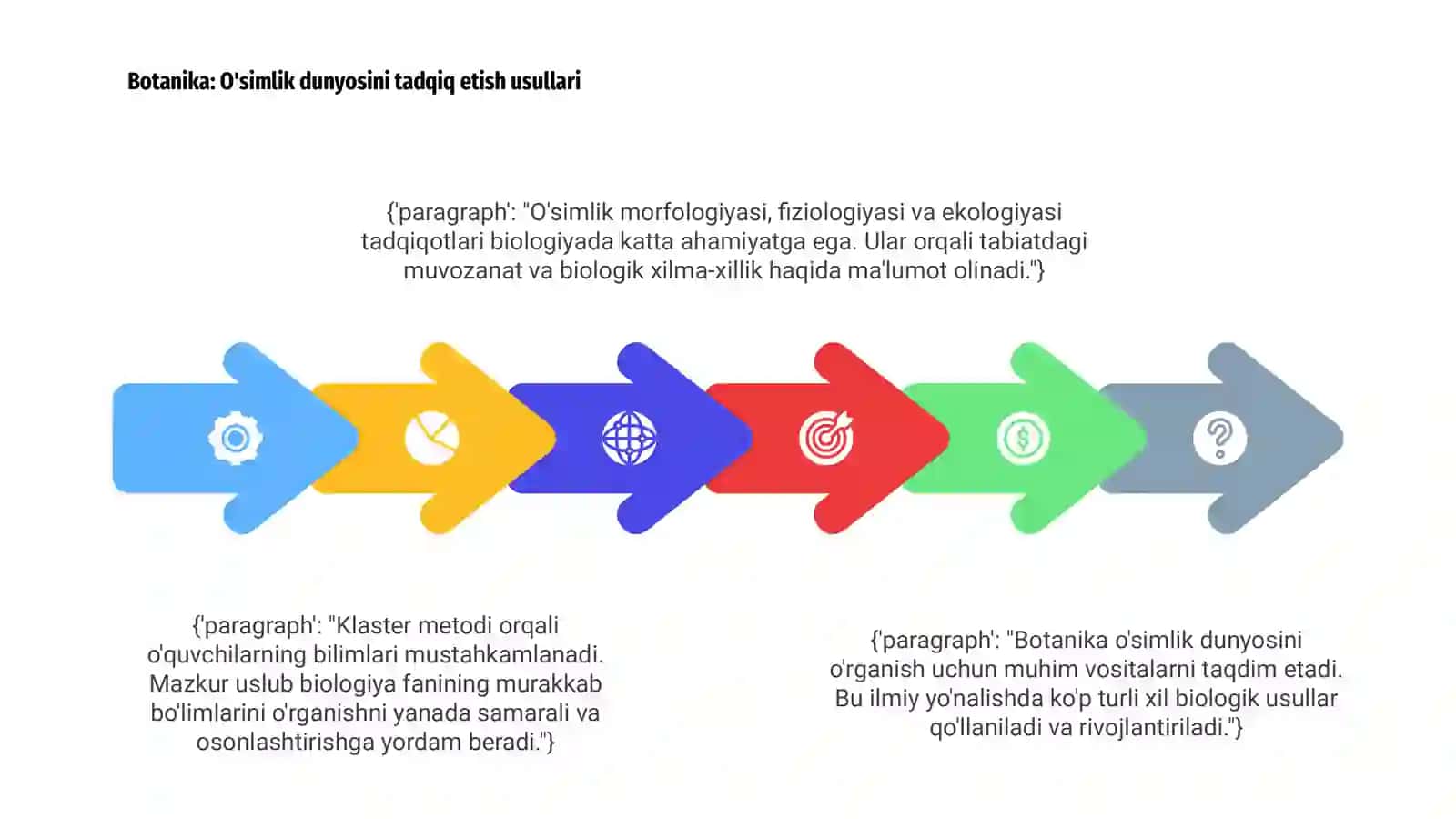 Biologiya o'qitish metodikasi 4