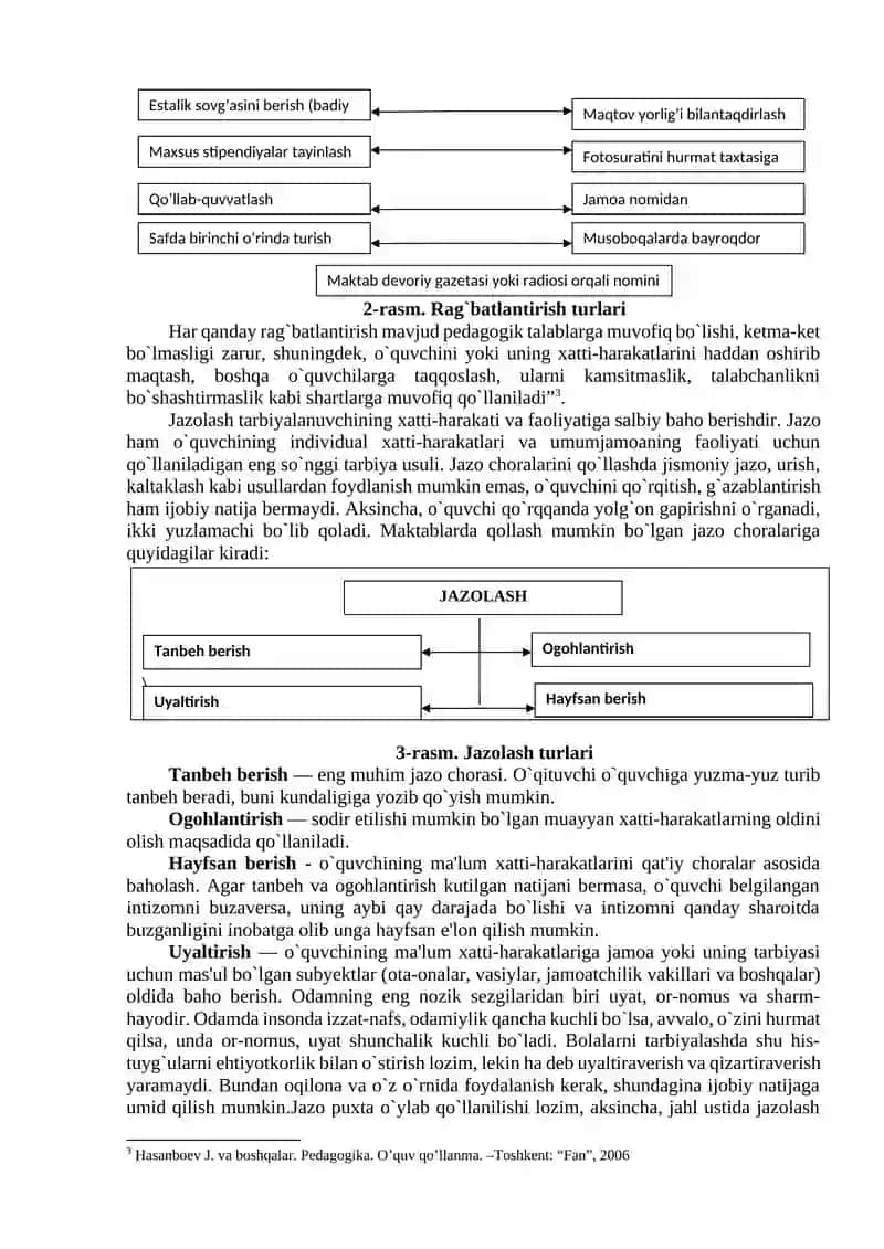 TARBIYA JARAYONINING SHAKLLARI VA METODLARI 4