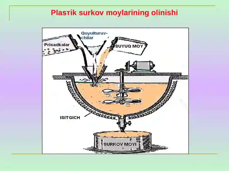 Transport vositalarida ishlatiladigan plastik surkov moylari 4