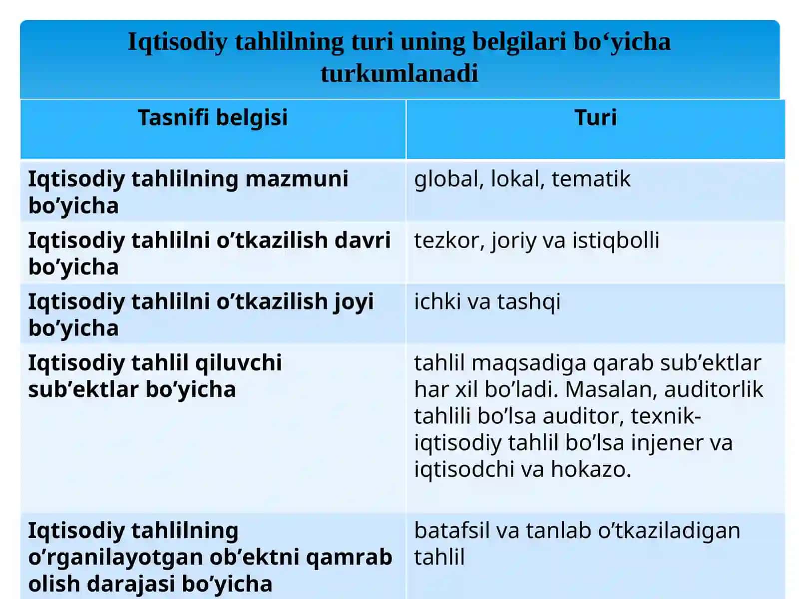 TAHLIL ISHLARINI TASHKIL QILISH VA MANBALAR BILAN TA’MINLASH 4