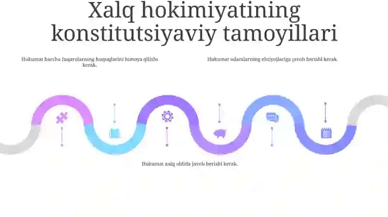 Oʻzbekistonda Xalq Hokimiyati Organlari 4