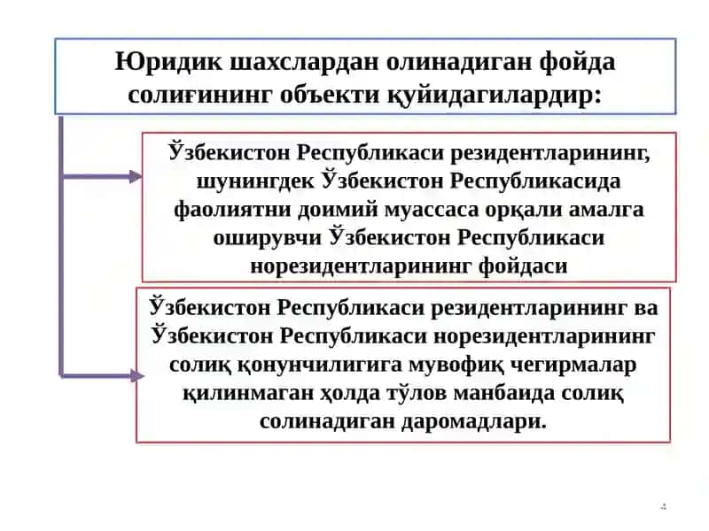 Юридик шахслардан олинадиган фойда солиғи 4