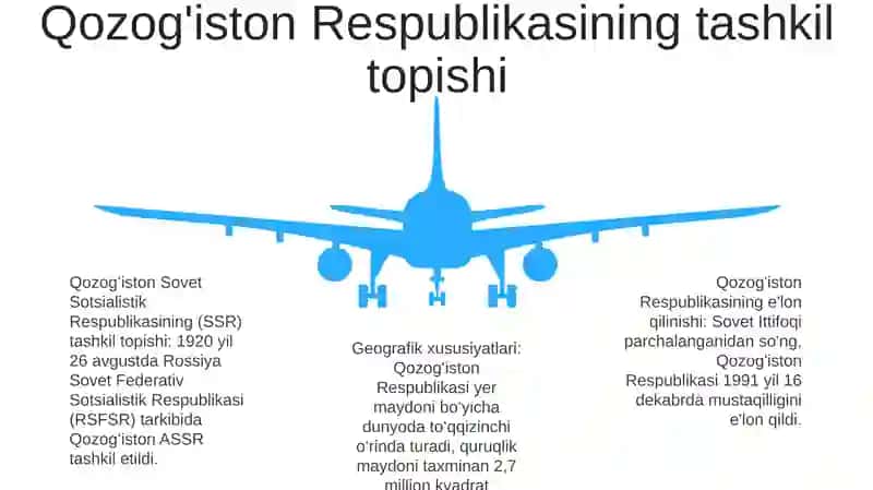 Qozog’Iston Respublikasi. Resoublikaning Tashkil Topishi, Chegaralari, Geografik O’Rnining Xususiyatlari 4