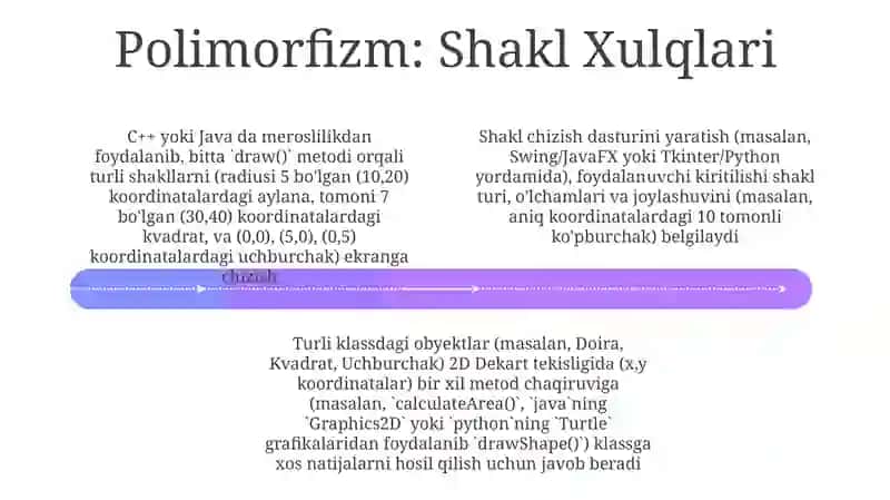 Maxsus shakllar toʻplamidan foydalanib narsalarni hosil qilishga oʻrgatish metodlari 4