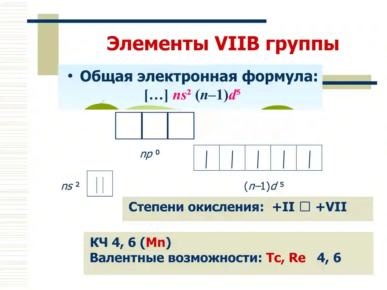 Химия d-элементов 4