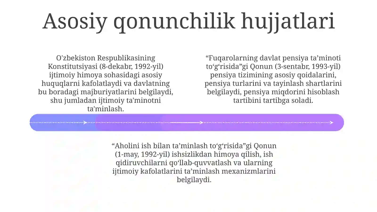 Aholini ijtimoiy himoya qilish: Qonunchilik asoslari va tizimlar 4