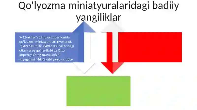 Ma'naviy va Ilmiy Uyg'onish: Bilimlarni Qayta Kashf Etish 4