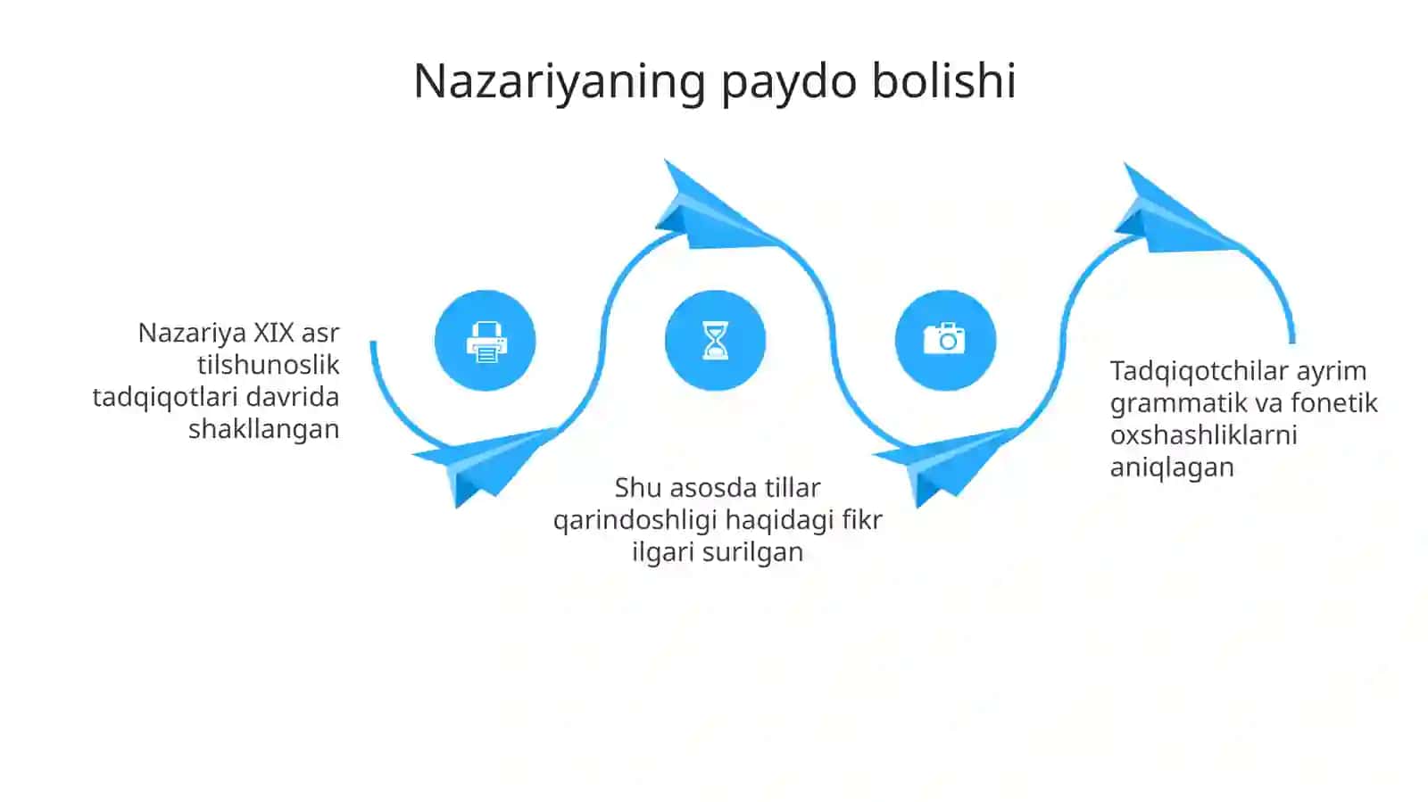 Ural-oltoy tillari nazariyasi 4