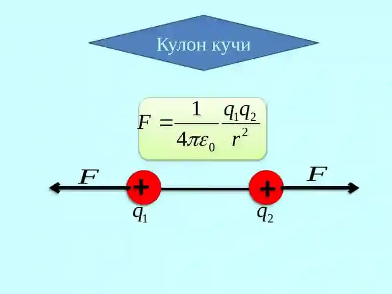 Табиатдаги кучлар ва уларнинг хусусиятлари 4