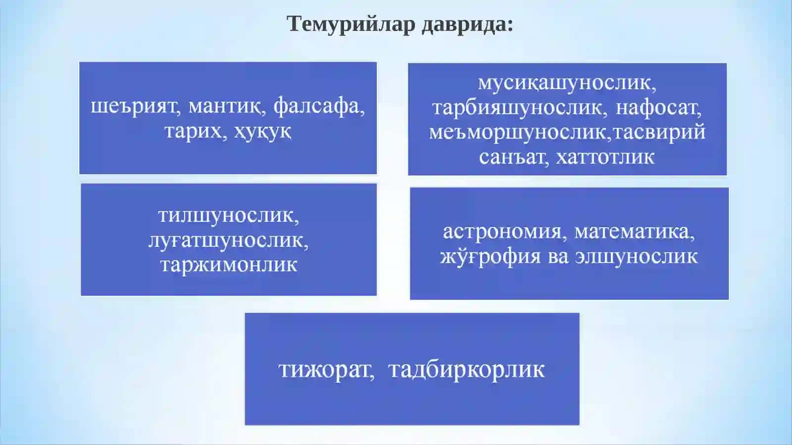 XIV асрдан XX асрнинг 90-йилларигача бўлган даврда таълим- тарбия ва педагогик фикрлар 4