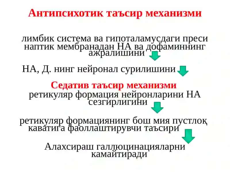 МНТгатаъсирэтувчивоситалар:НЕЙРОЛЕПТИКЛАРАНКСИОЛИТИКЛАР 4