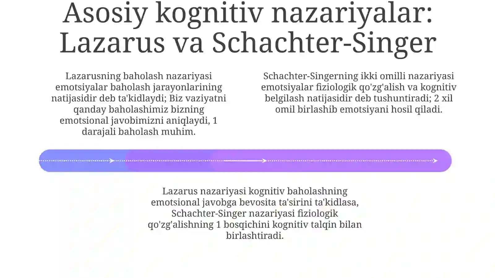 Emosiyaning kognitiv nazariyalari 4