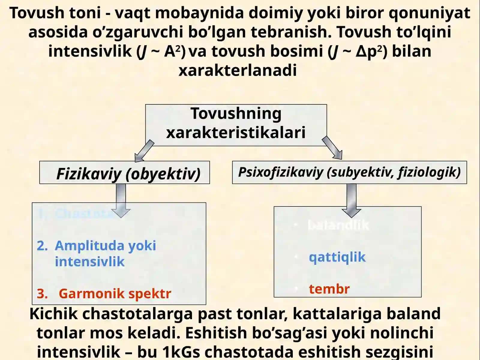 Tovush. Tovushning fizikaviy va psixofizikaviy xarakteristikalari 4