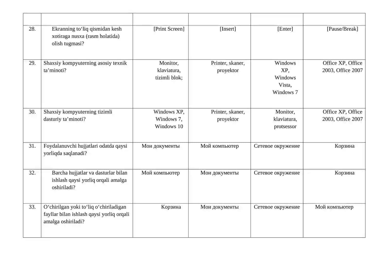 Iqtisodiyotda axborot komplekslari va texnologiyalari fanidan yakuniy nazorat savollari 4