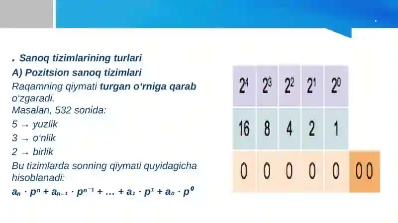 Sanoq tizimi tushumchasi va turlari 4