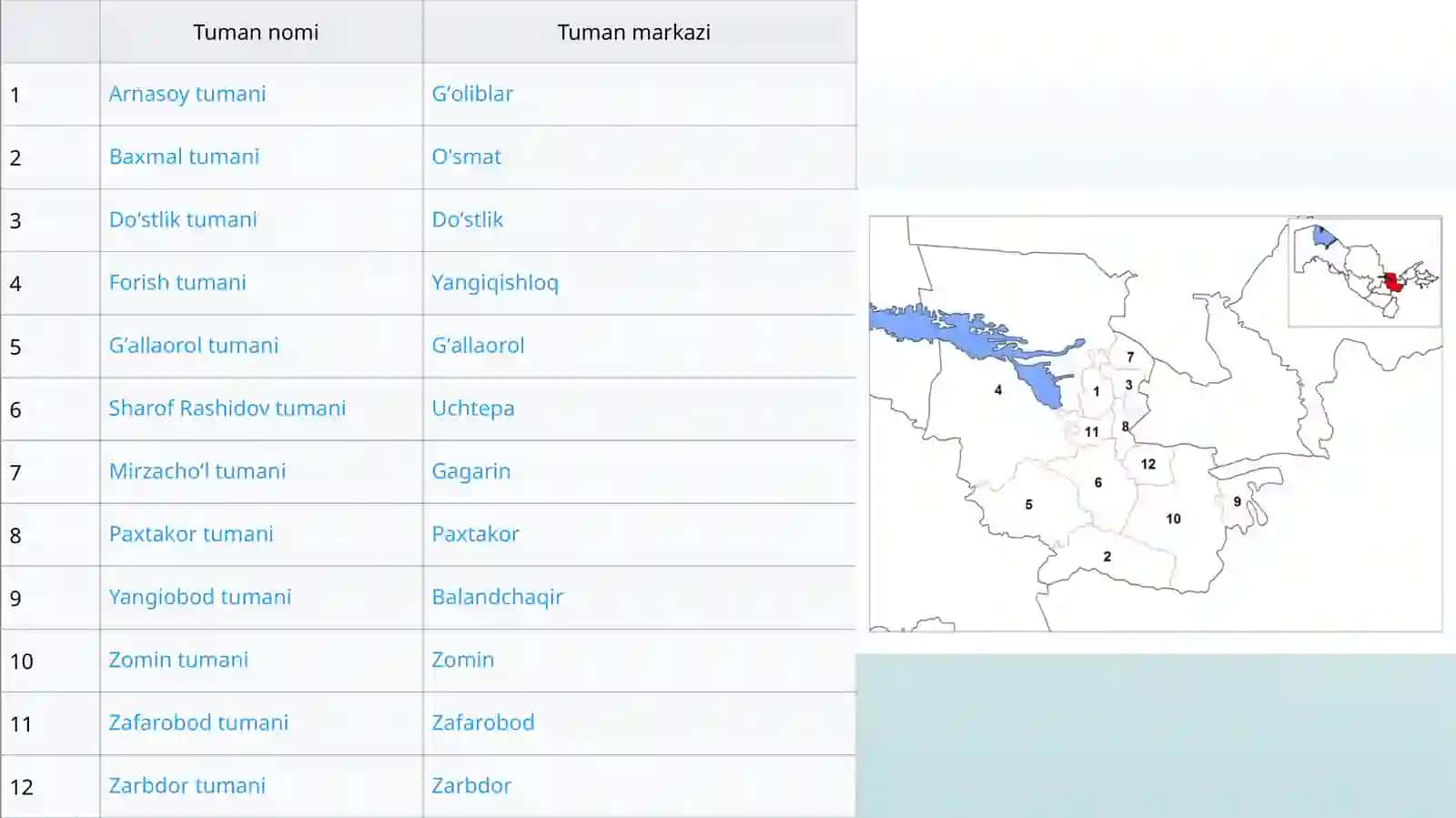 Jizzax viloyatining ma’muriy-hududiy tarkibi va ijtimoiy-iqtisodiy rivojlanish xususiyatlari 4