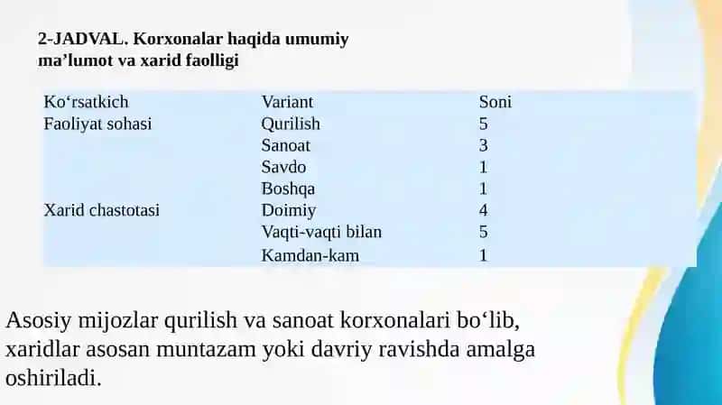 Mashina va uskunalardan tashqari tayyor metall buyumlar ishlab chiqarish marketingi (Neotemp MChJ misolida) 4