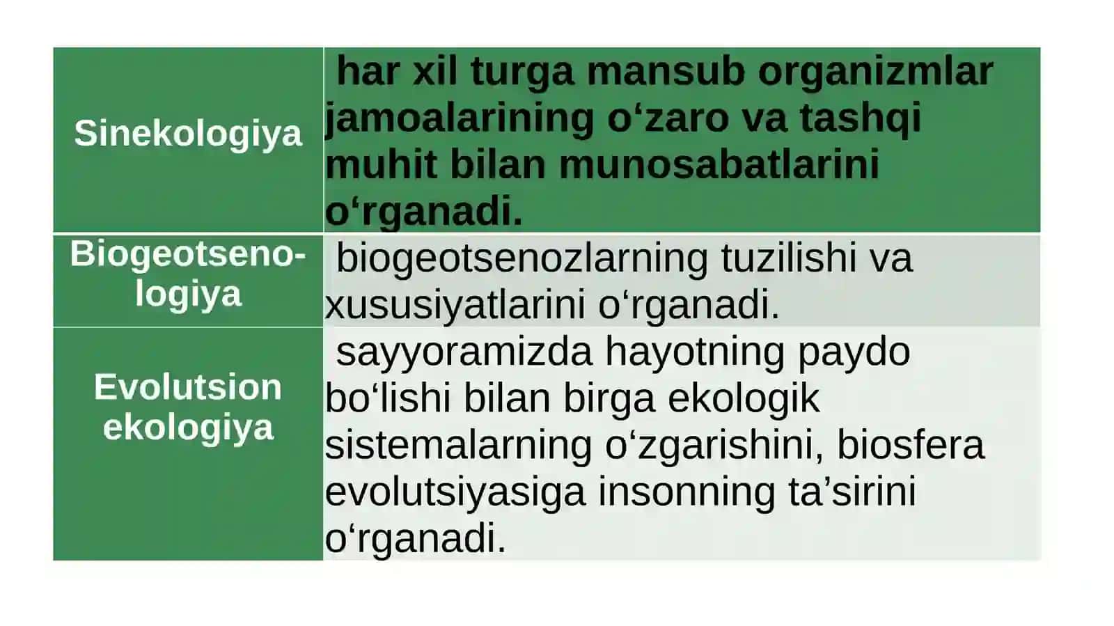 Hayotning biogeosenoz (ekotizim) darajasining o‘ziga xos jihatlari 4