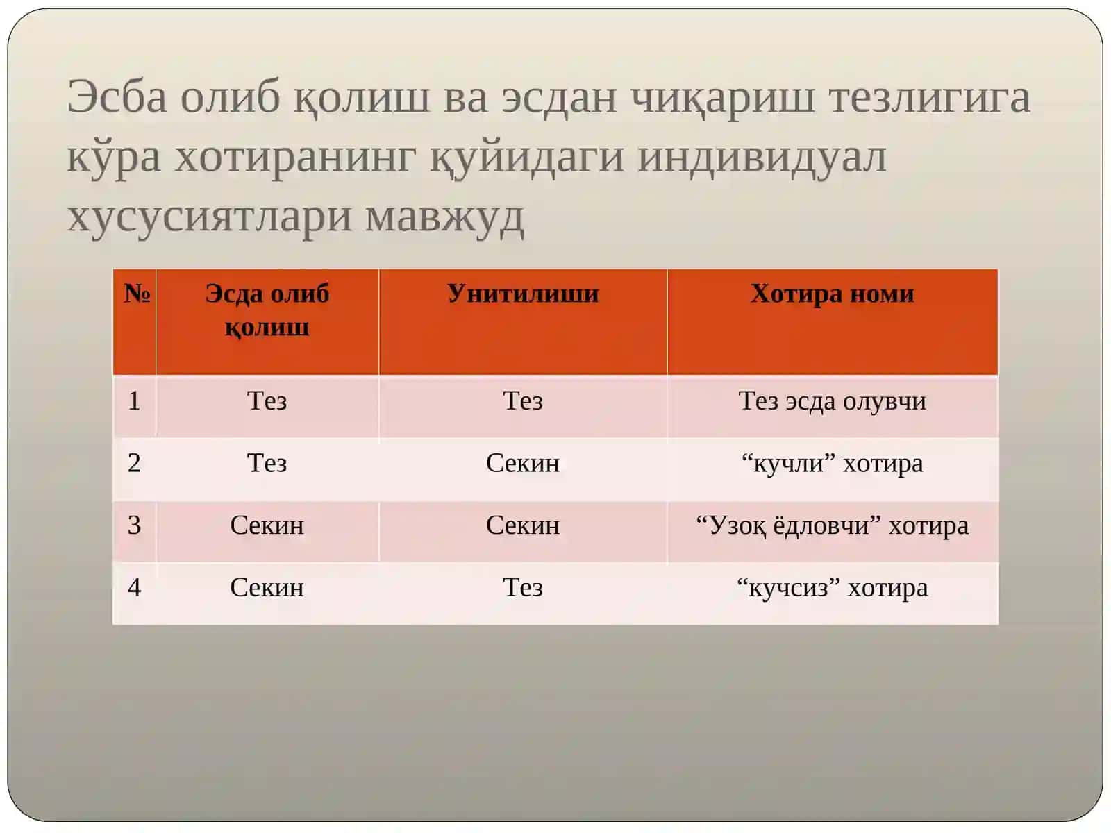ХОТИРА 4