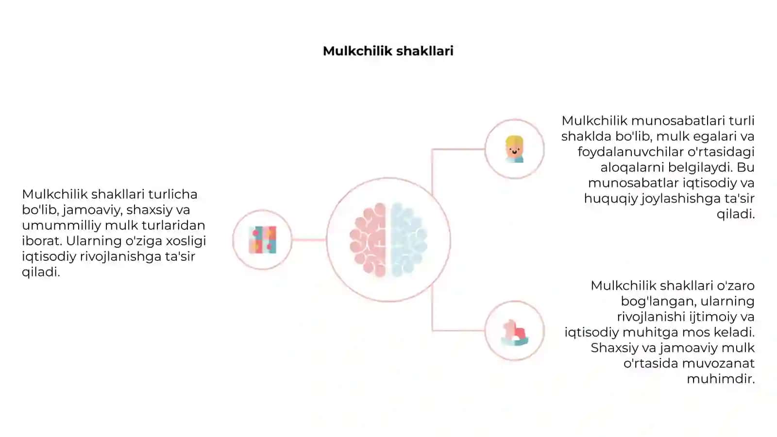Mulkchilik shakillari va mulkchilik munosabatlari 4