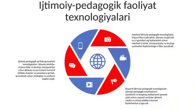 Ijtimoiy-Pedagogik Faoliyat Metodikasi Va Texnologiyalari 4