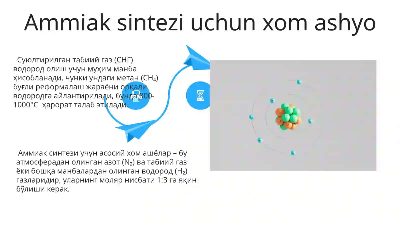 Amiak sintezi olinishi va xossalari 4