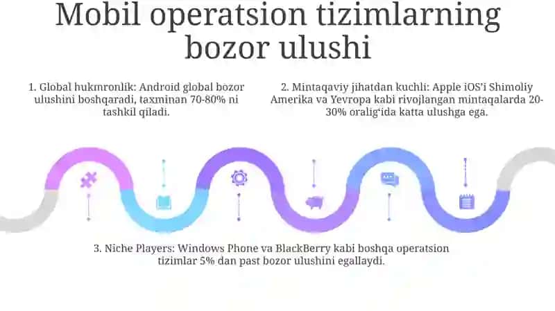Mobil Operatsion Tizimlar 4