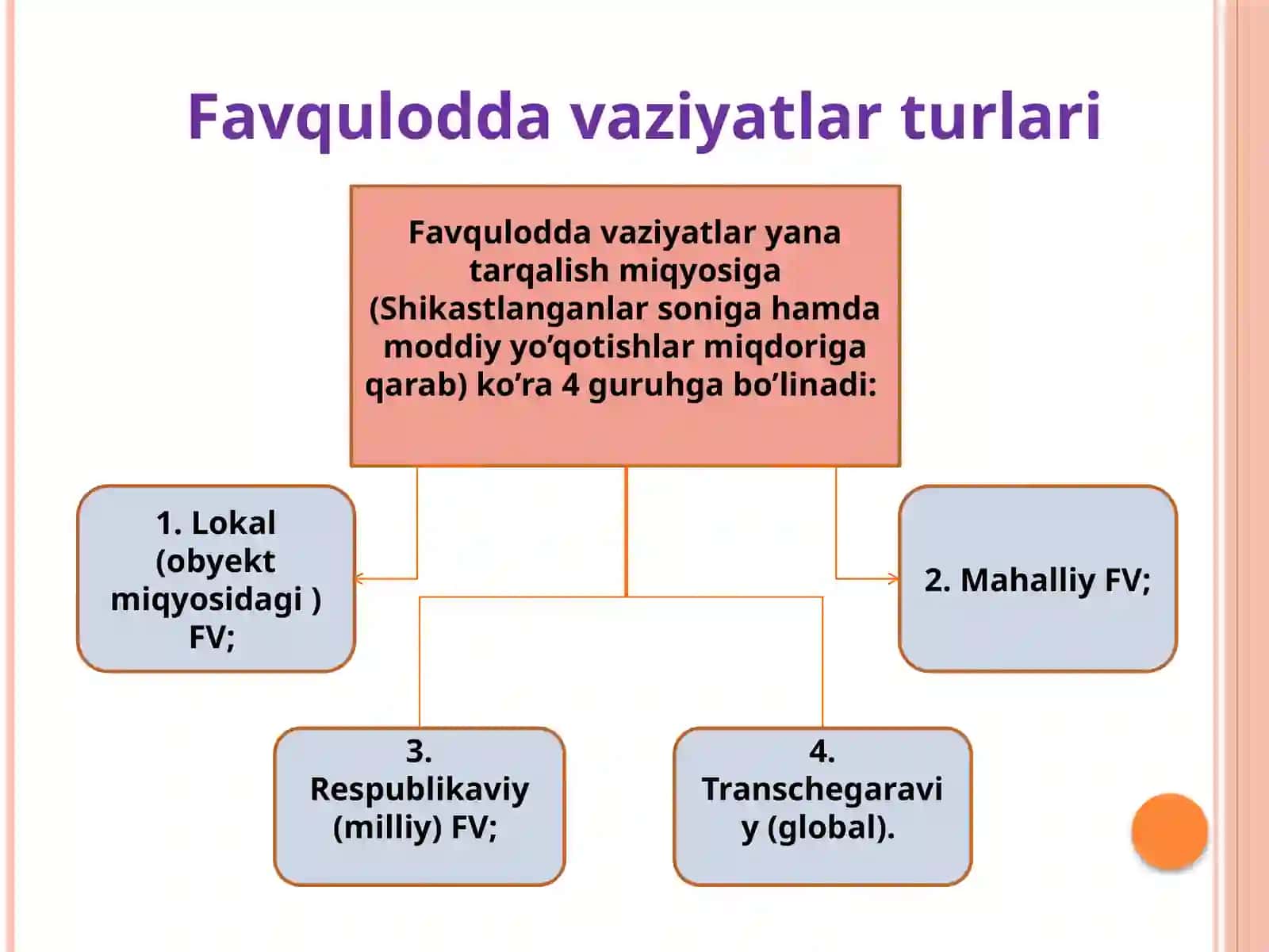 Favquloddavaziyatlar,ularningturlarivaxususiyatlari 4