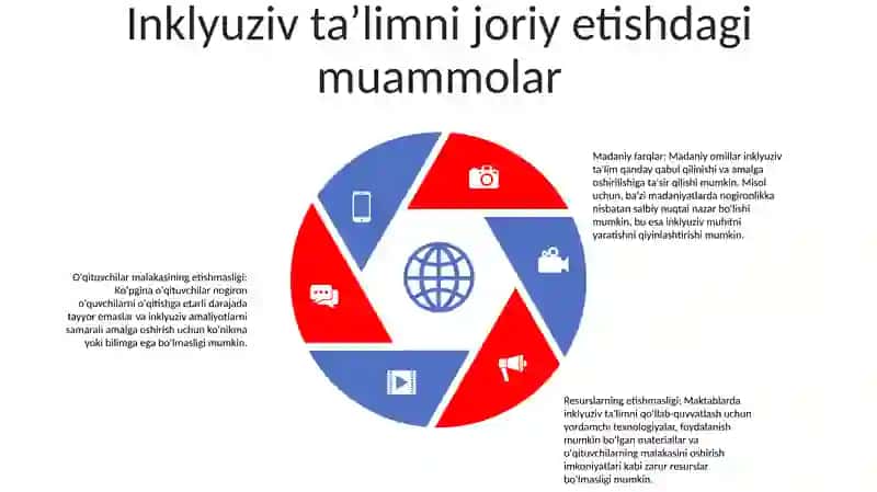 Turli Yo'Nalishdagi Ilmiy Tadqiqotlarda Inklyuziv Ta'Lim Muammolarini O'Rganish 4