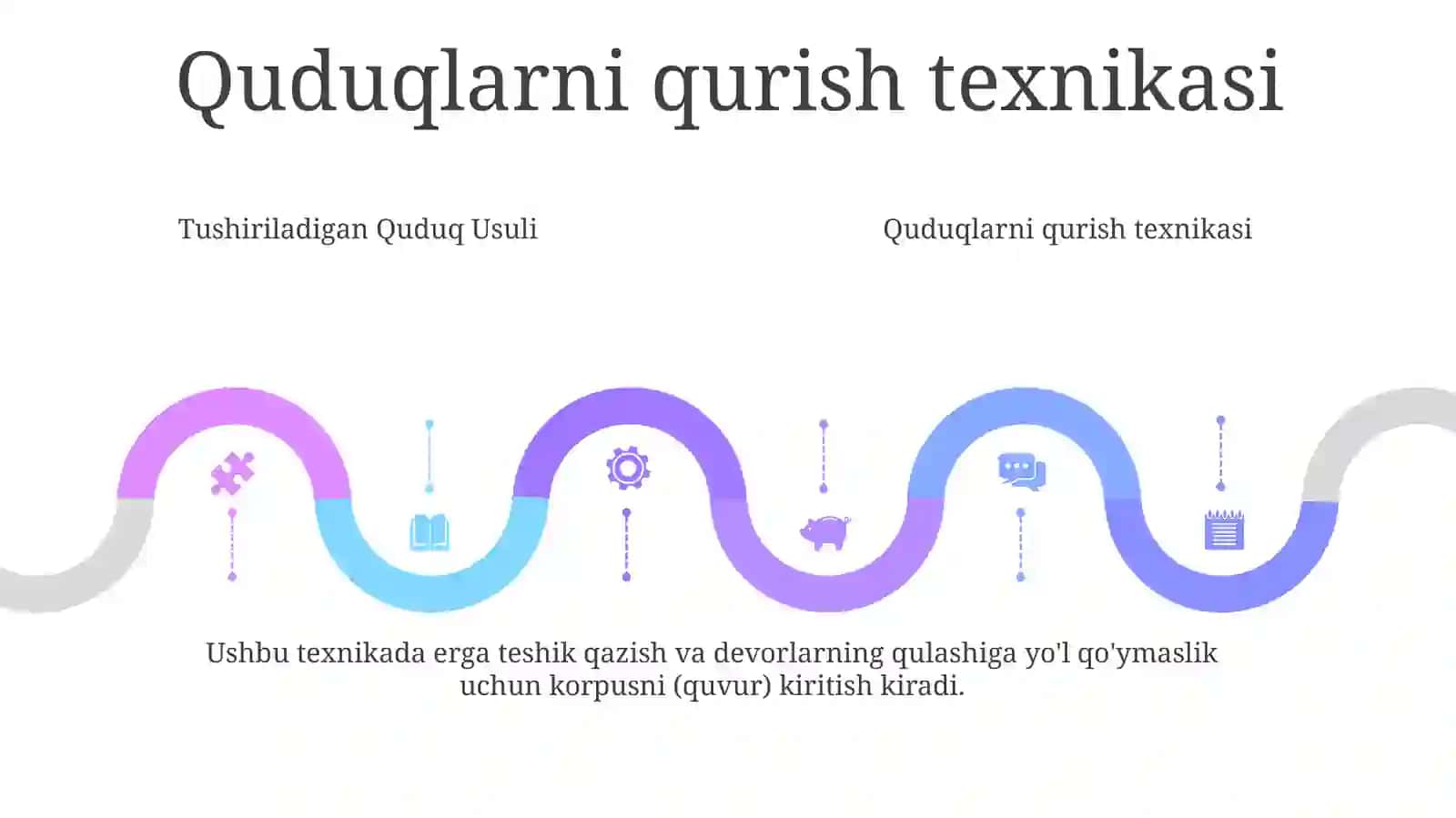 TushiriladiganQuduqUsuli 4