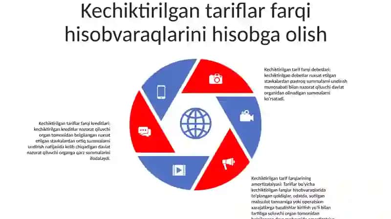 14-Son Mhxs Kechiktirilgan Tarif Farqlari Schyotlari 4
