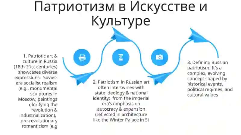 Что такое патриотизм 4