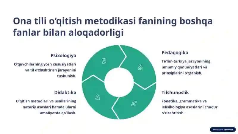 Ona tili o'qitish metodikasi: Pedagogik sikldagi mustaqil fan 4