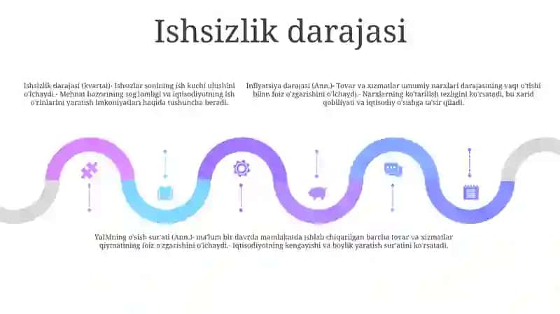 Singapur Makroiqtisodiyot KoʻRsatkichlari 4