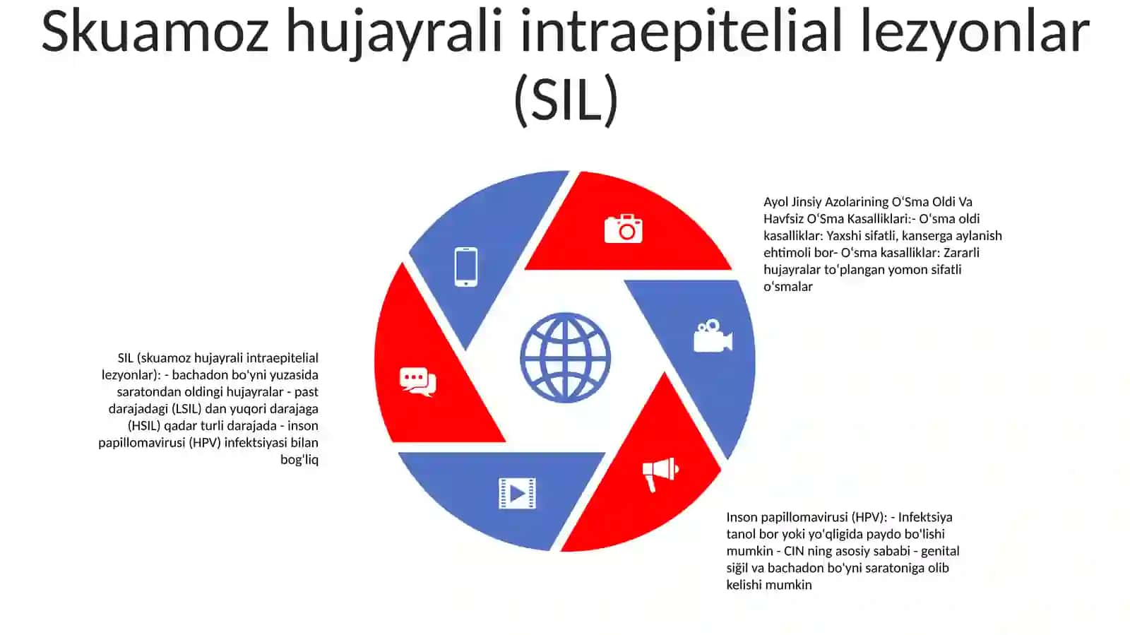 Ayol Jinsiy Azolarining OʻSma Oldi Va Havfsiz OʻSma Kasalliklari 4