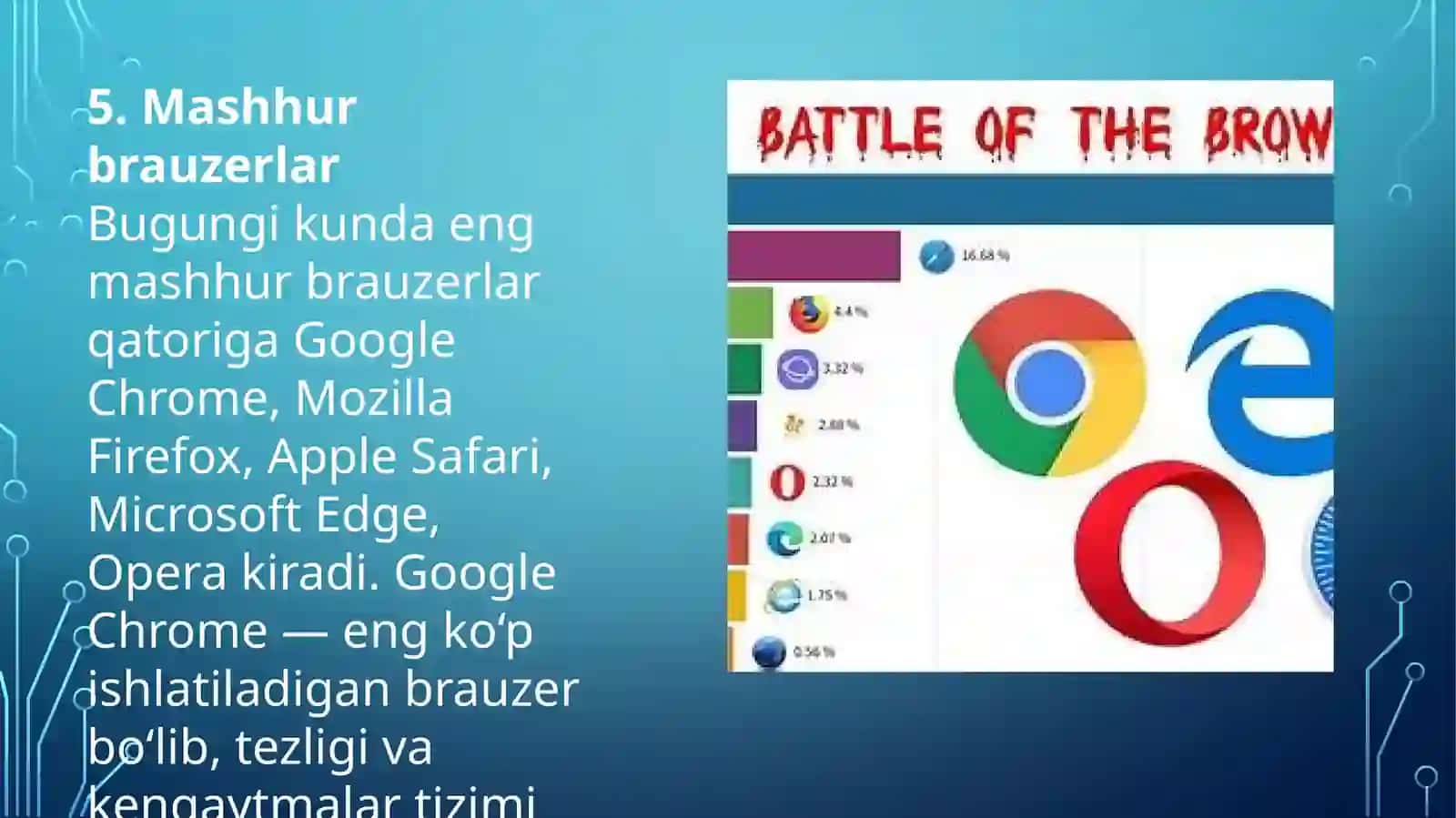 Brauzerdan foydalanish. Kompyuter tarmoqlari dasturiy jihati 4