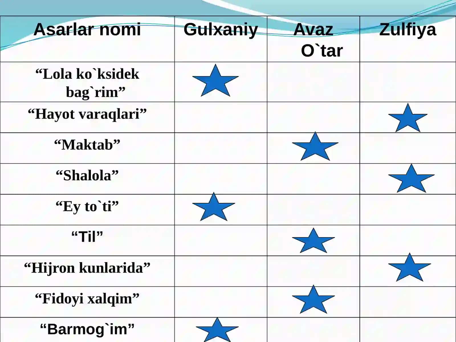 She’riy to`plamlari 4