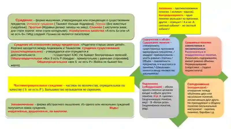 Тема-7: Формы мышления: понятие, суждение, умозаключение 4