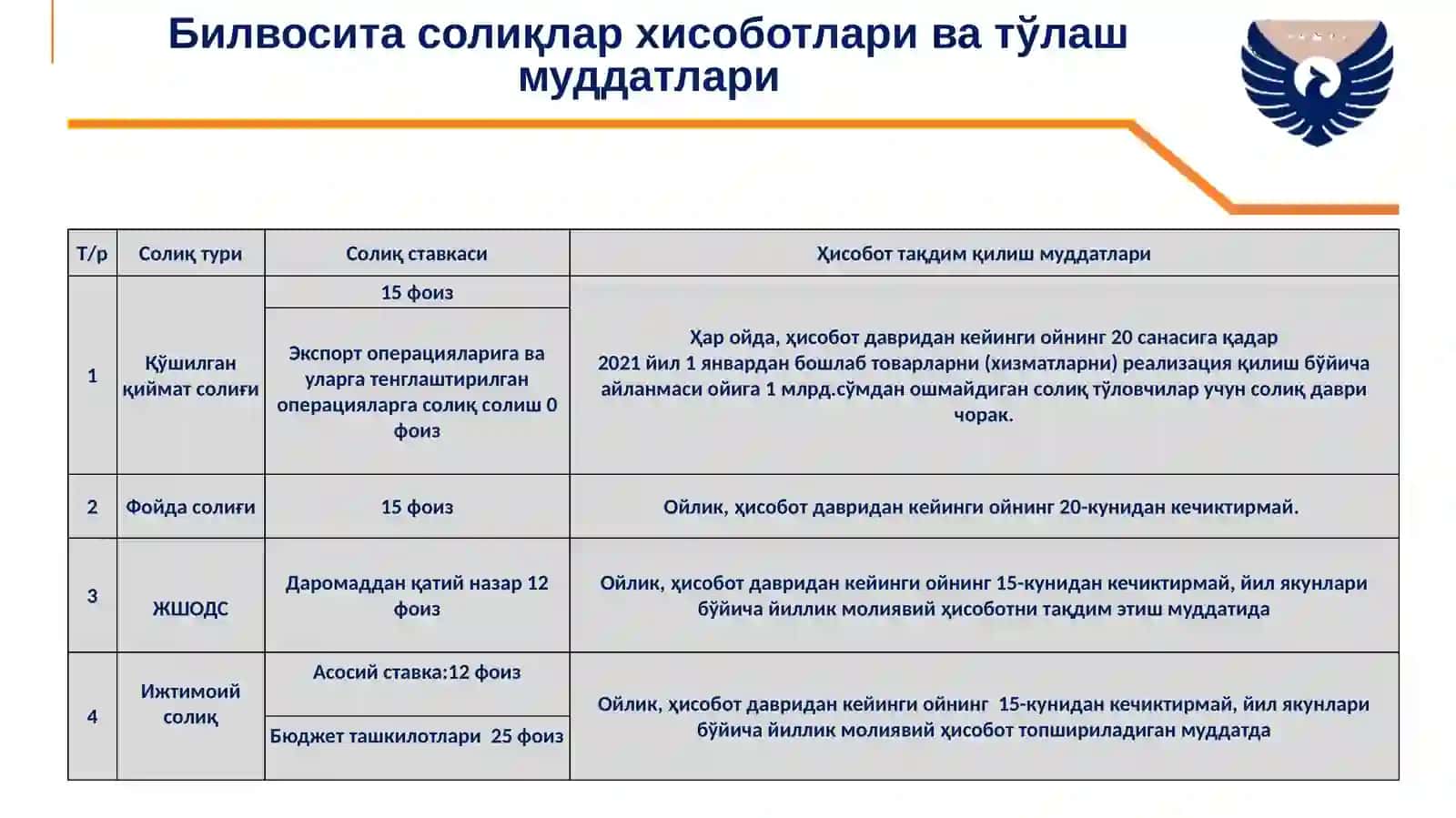 Солиқ-бюджет сиёсатини амалга ошириш борасида қабул қилинган қонун ҳужжатлари 4