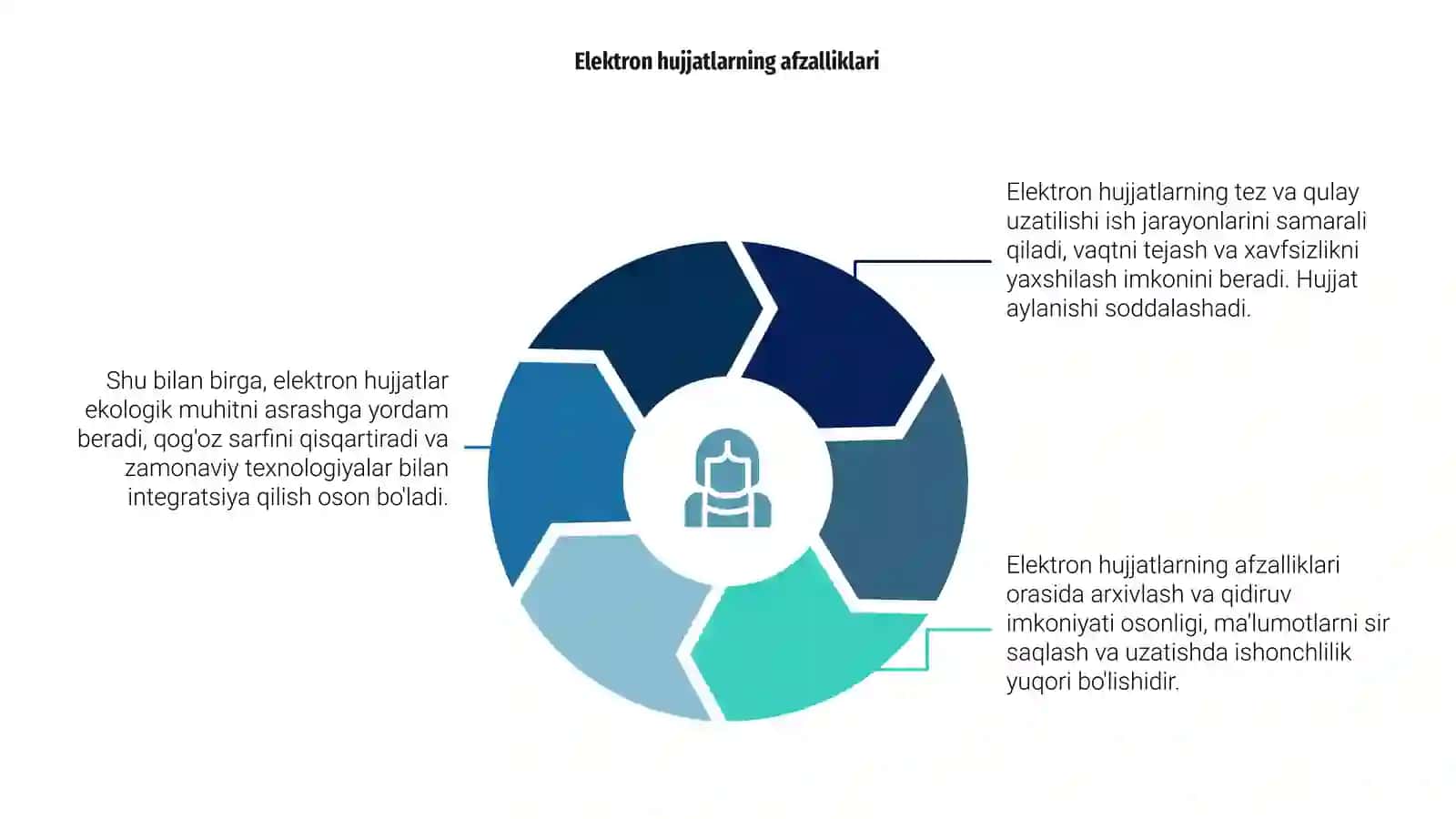 Hujjat aylanishi. Elektron hujjatlar 4